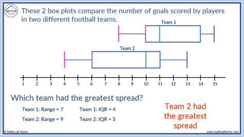 how to compare box plot distributions|example of a box plot.